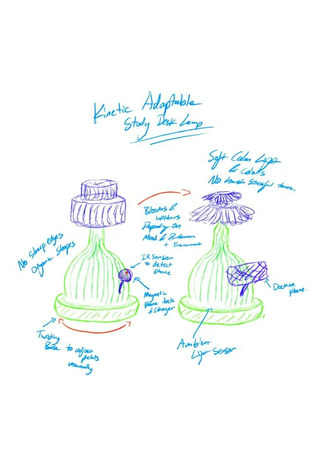 Concept sketches of an adaptive lampshade on a tripod base