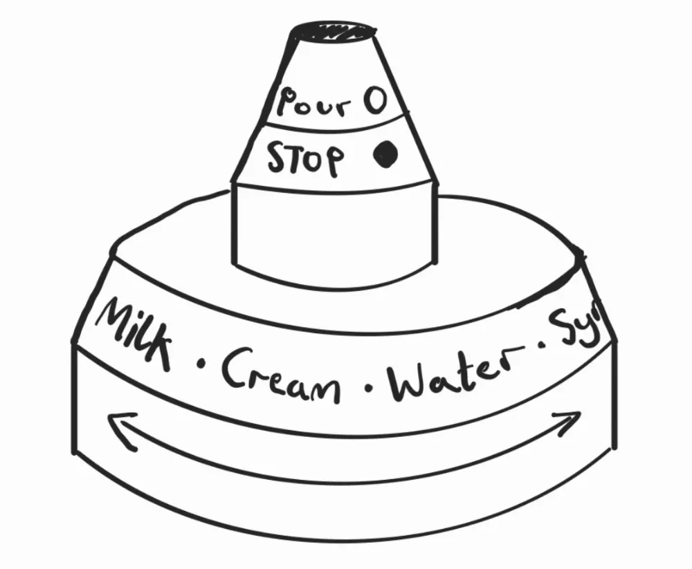Sketch of a universal lid marked Pour and Stop, with a band reading Milk, Cream, Water