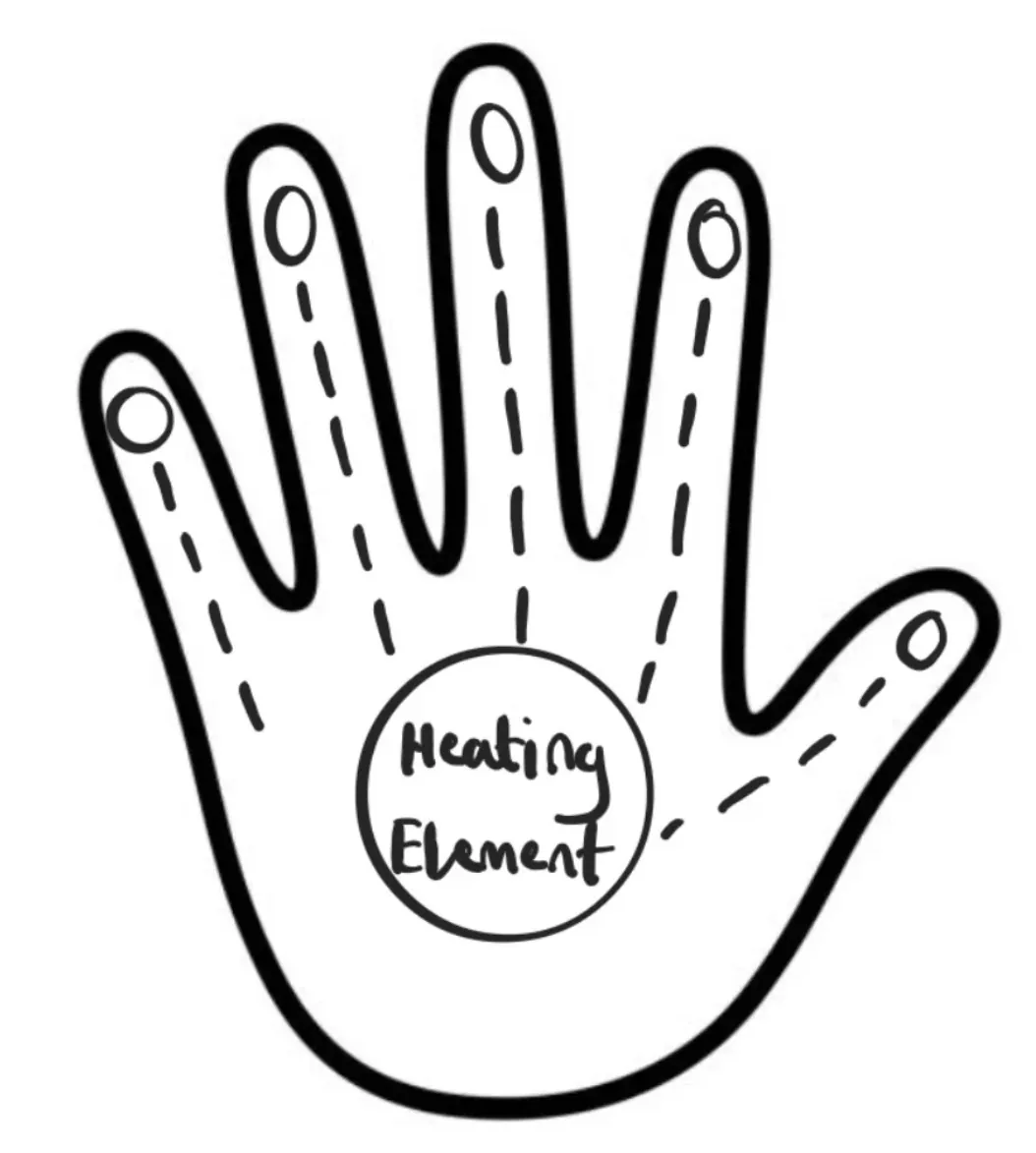 Sketch of a glove with a heating element in the palm