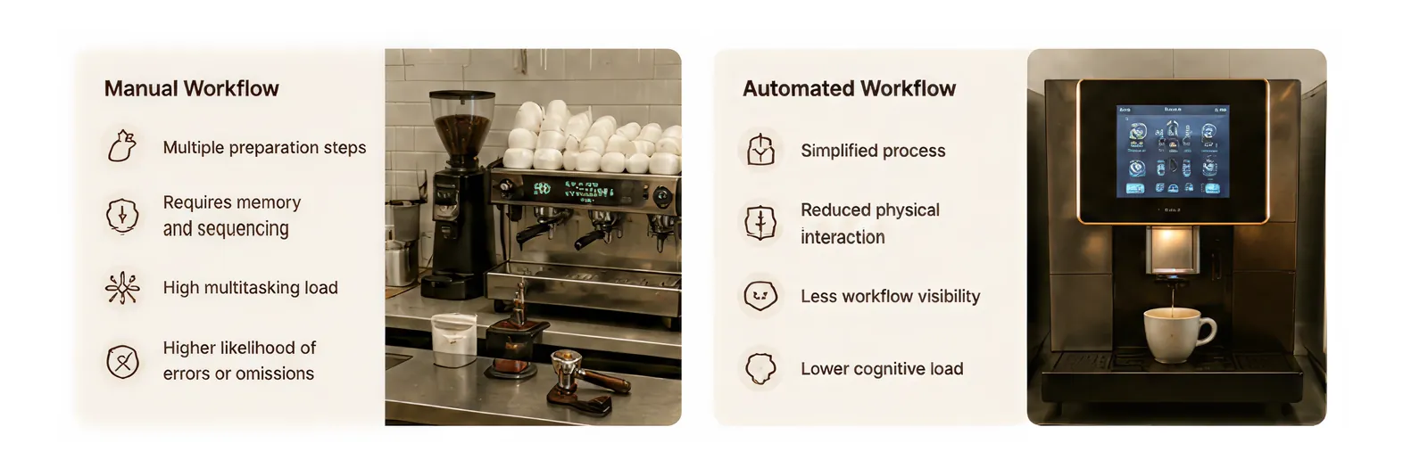 Comparison of manual and automated coffee workflows and their trade-offs