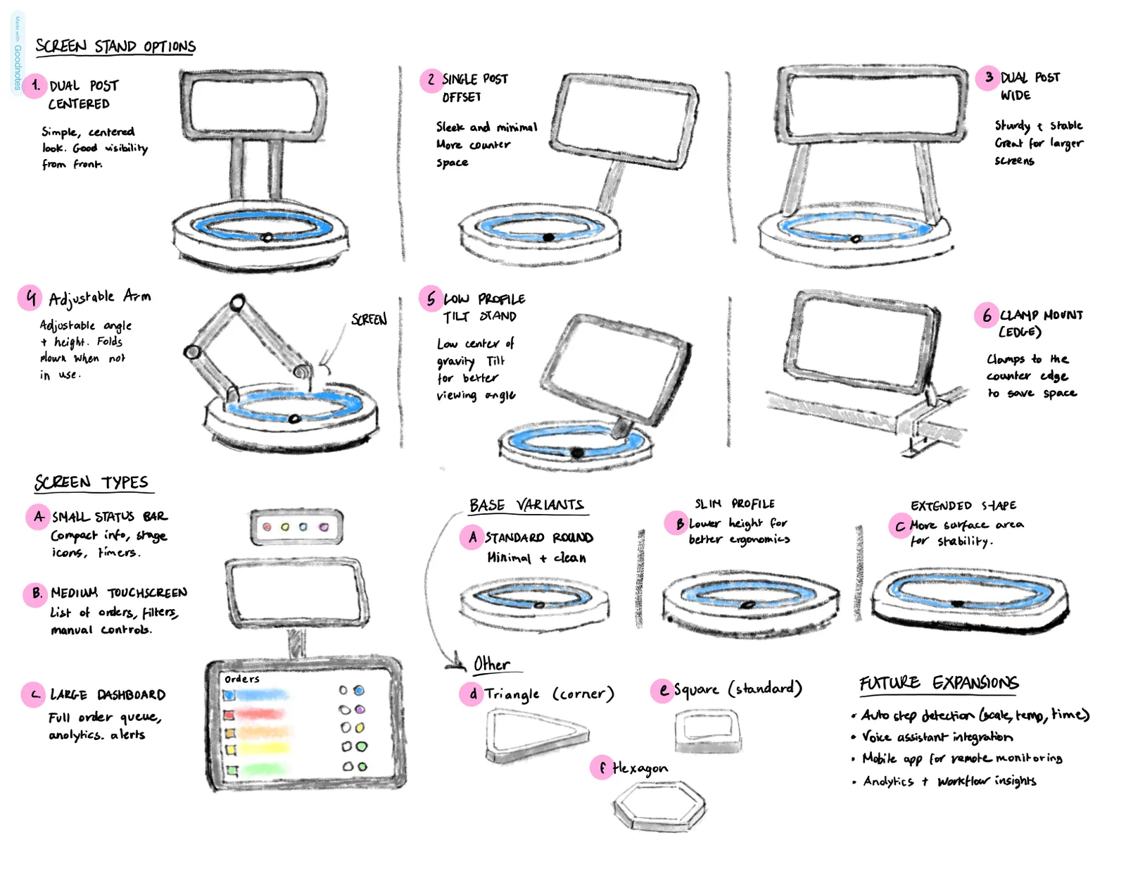 Sketch sheet exploring screen and stand options: single pole, angled arm, pivoting tablet, adjustable arm and base variants