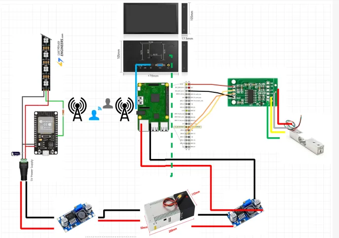 Wiring diagram showing the Raspberry Pi, HX711, load cell, ESP32, LED strip, monitor and buck converters