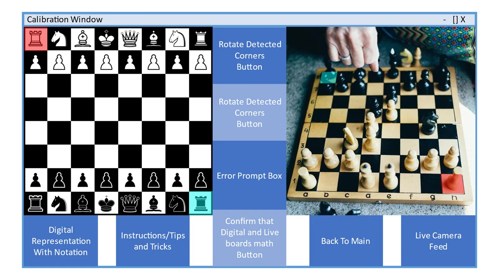 Interface sketch of the calibration window: digital board with notation, buttons to rotate detected corners, an error prompt box and a live camera feed of a real board