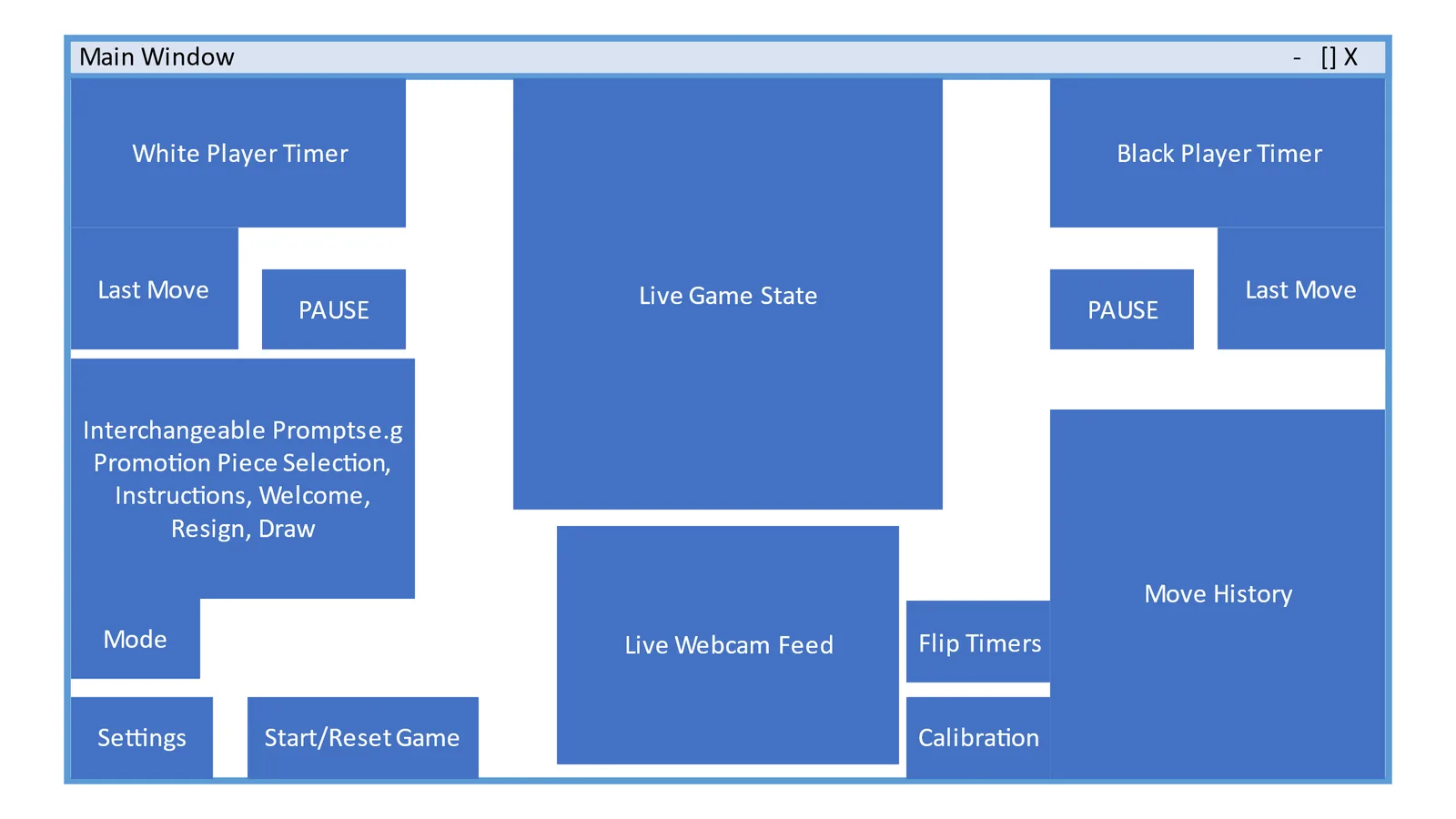 Interface sketch of the main window: player timers, live game state in the centre, last move, move history, live webcam feed and settings buttons