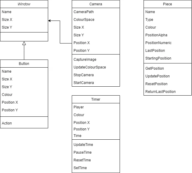 UML class diagram showing Window, Button, Camera, Timer and Piece classes with their attributes and methods