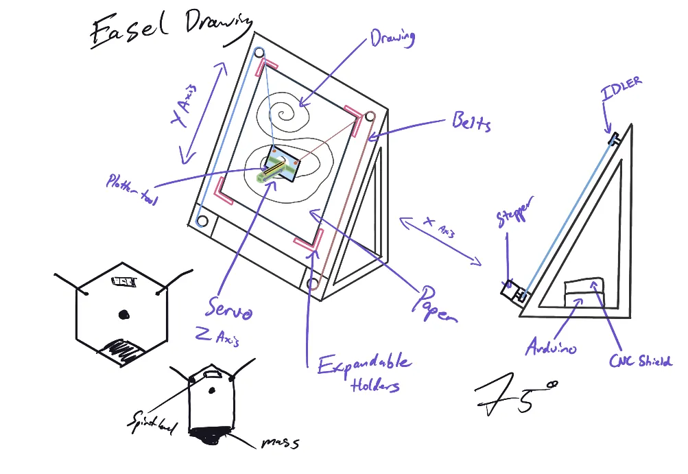 Focused sketch of the chosen easel design with a 75 degree board, a carriage and expandable sides