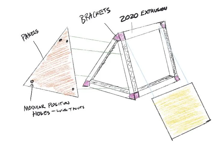 Sketch of panels and brackets on a 2020 extrusion frame, with movable mounting holes
