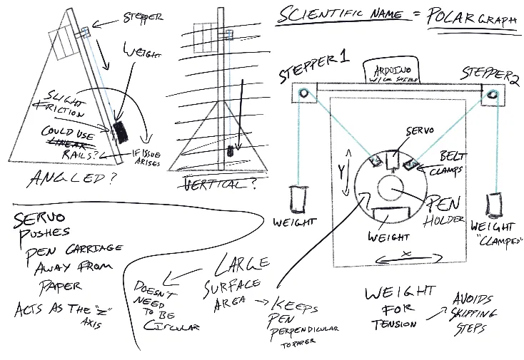 Sketched ideas for cardboard model V2, with motors moved to the top and counterweights